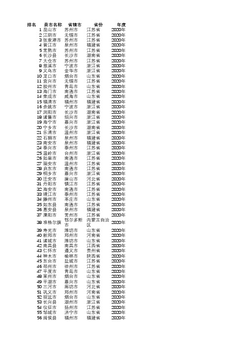 实用全国县域经济百强县名单(206-2020)