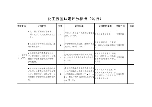 化工园区认定评分标准(试行)