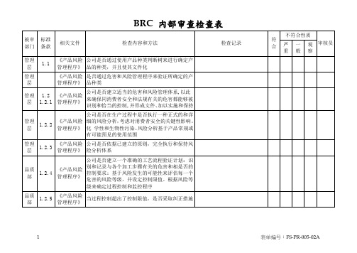 BRC 内部审查检查表