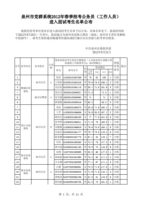 进入面试人员名单公布