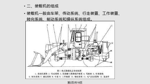 装载机施工学习.pptx