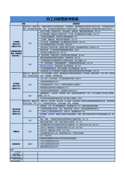 员工月度绩效考核表模板(通用标准版)