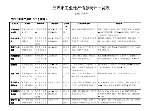 武汉市工业地产信息统计一览表