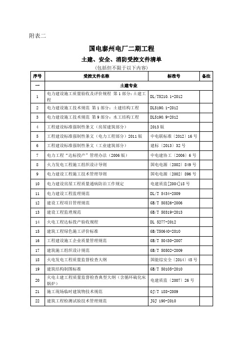 土建、安全、消防受控文件清单