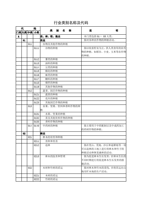 项目行业代码表