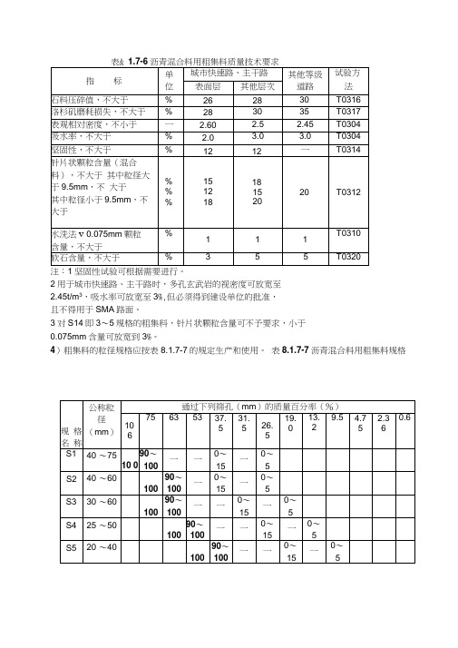 沥青沥青混合料技术参数