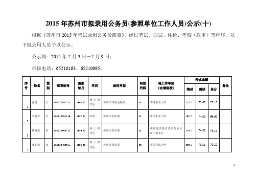 2015年苏州拟录用公务员参照单位工作人员公示十