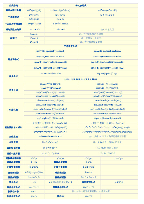 公务员考试行测计算题常用基本数学公式