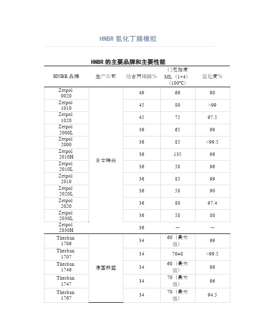 HNBR氢化丁腈橡胶