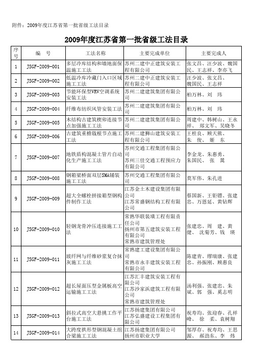 2009年度江苏省第一批省级工法xls