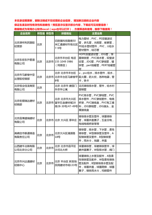 新版北京市排水管件工商企业公司商家名录名单联系方式大全40家