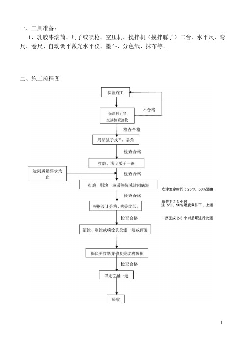 外墙弹性涂料施工方案