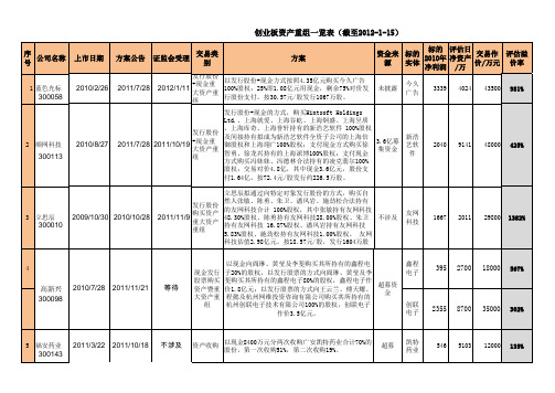 统计表 3