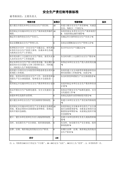 主要负责人安全生产责任制考核表