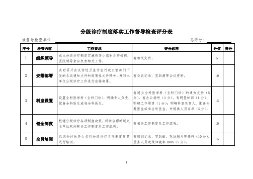 分级诊疗制度落实工作督导检查评分表