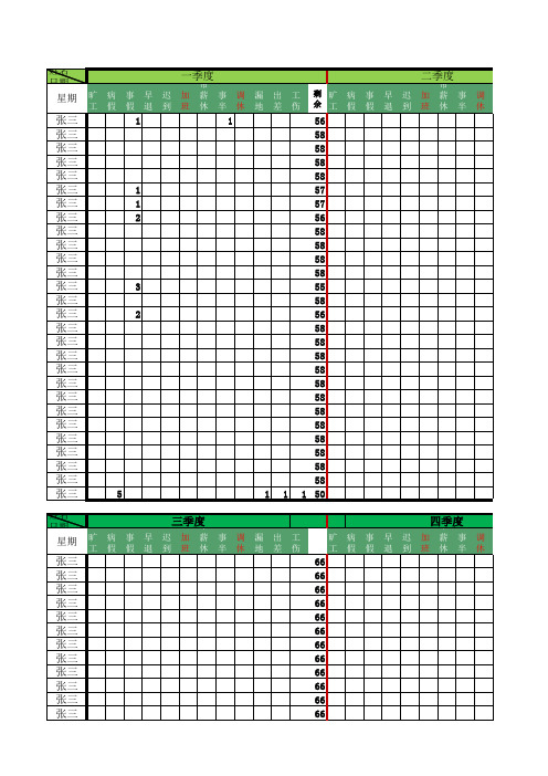 考勤(年、季、月)统计表(自动)