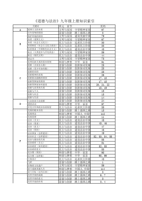 《道德与法治》九年级上册知识索引