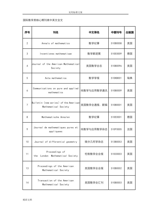 国际的数学的类核心期刊表中英文全文