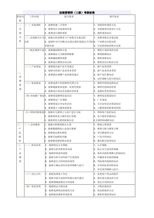 助理营销师(三级)考核标准