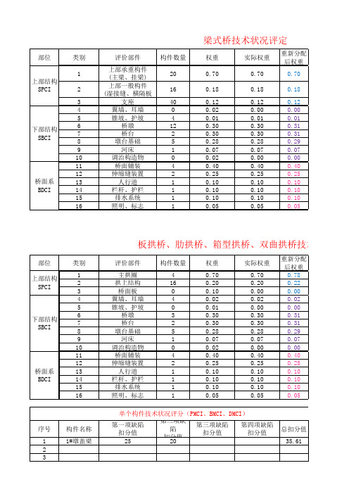 桥梁技术状况评分