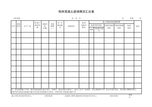 建设工程预拌混凝土进场情况汇总表