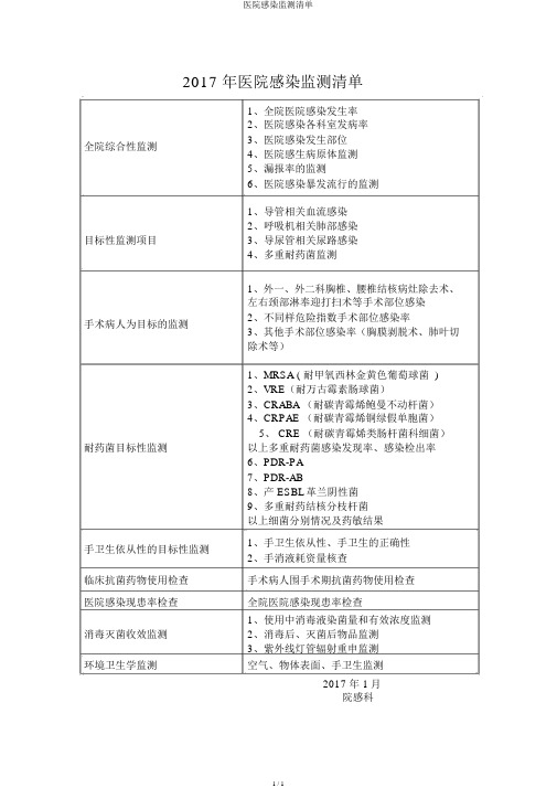 医院感染监测清单