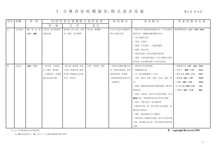 古典音乐欣赏之1—古典音乐时期划分、特点及音乐家