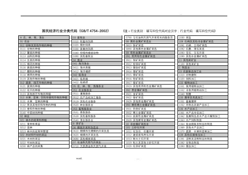 企业填报用：行业类别及代码