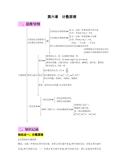 第六章 高考数学 计数原理知识总结