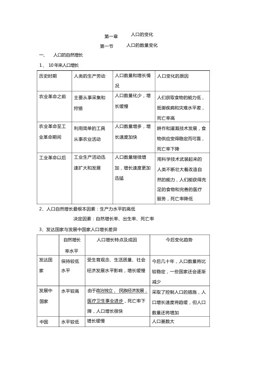 人教版地理必修二第一章知识小结