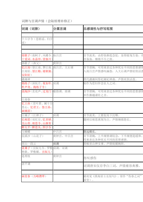 词牌与宫调声情