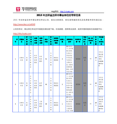 2015年吉林省吉林市事业单位招考职位表