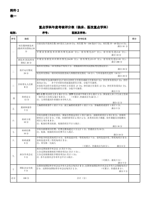 山西医学重点学科评价指标体系试行-山西医科大学第二医院