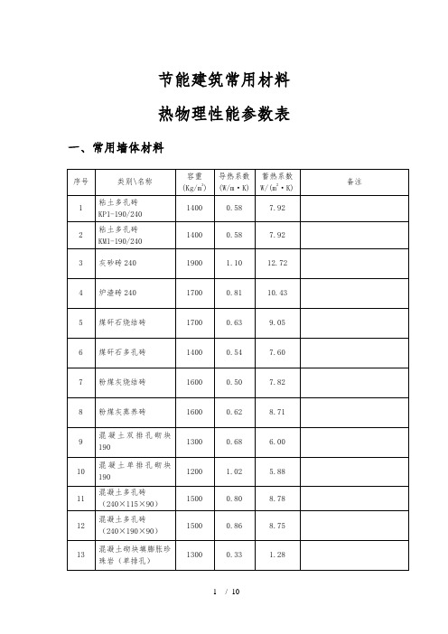 常用保温材料导热蓄热系数汇总