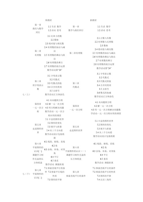 新版苏教版初中数学——目录