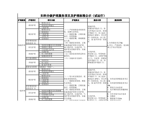 妇产科分级护理服务项目及服务标准(试运行)