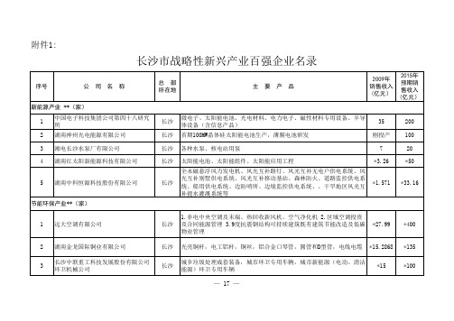 长沙市战略性新兴产业百强企业名录