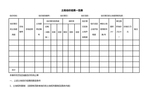 土地估价结果一览表