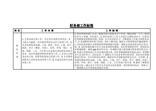 财务部工作标准