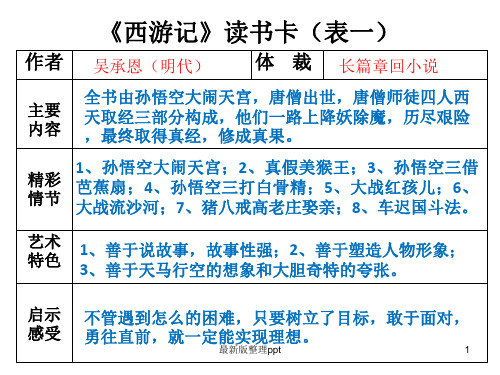 《西游记》读书卡ppt课件