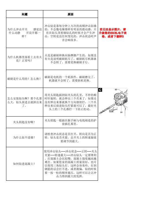 (完整版)冲击钻使用手册