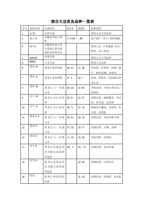 大豆优良品种