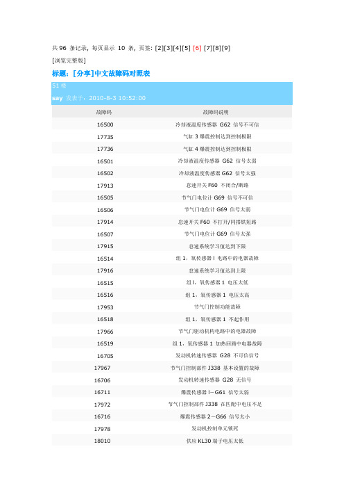中文故障码表6