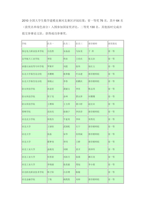 2010全国大学生数学建模竞赛河北赛区获奖名单