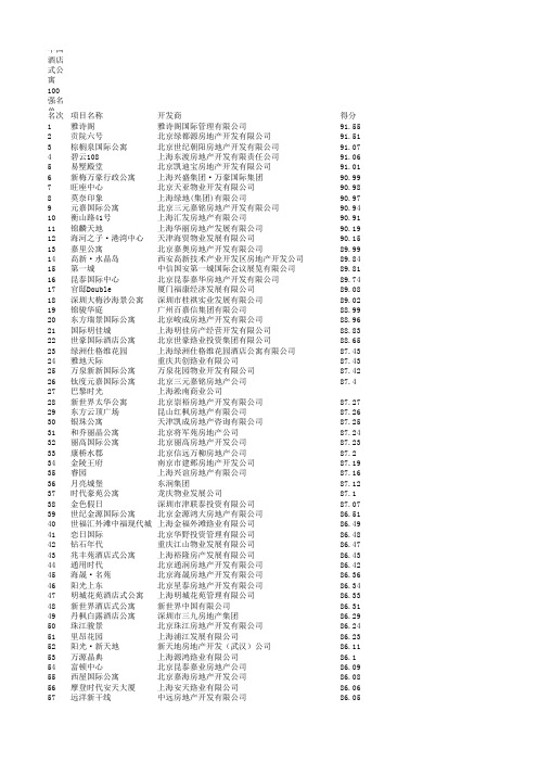 酒店式公寓100强名单