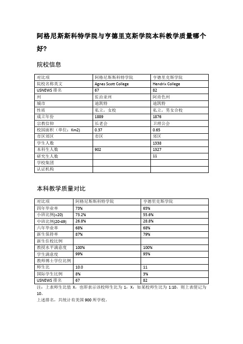 阿格尼斯斯科特学院与亨德里克斯学院本科教学质量对比