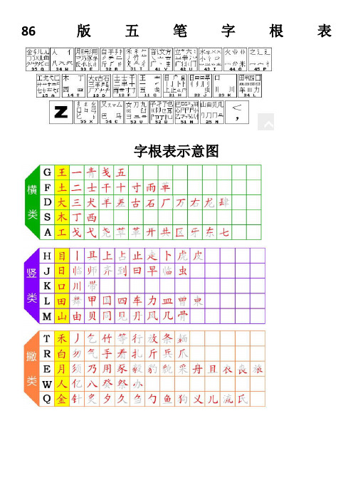 86版五笔字根表