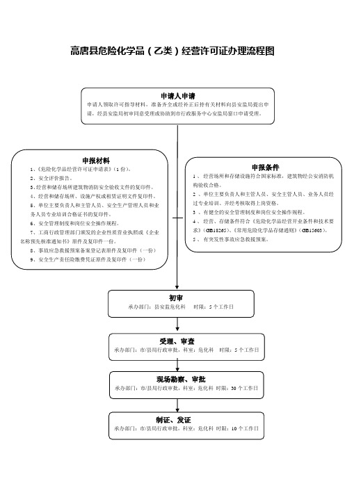 高唐危险化学品行政审查许可流程图