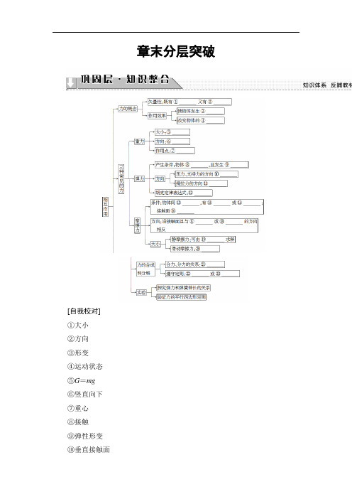 2018版物理新课堂同步必修一文档：第3章 章末分层突破