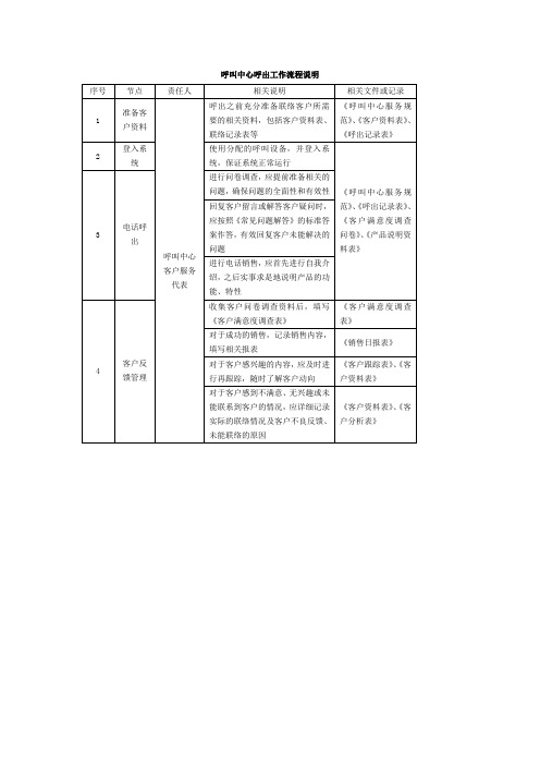 256呼叫中心呼出工作流程说明